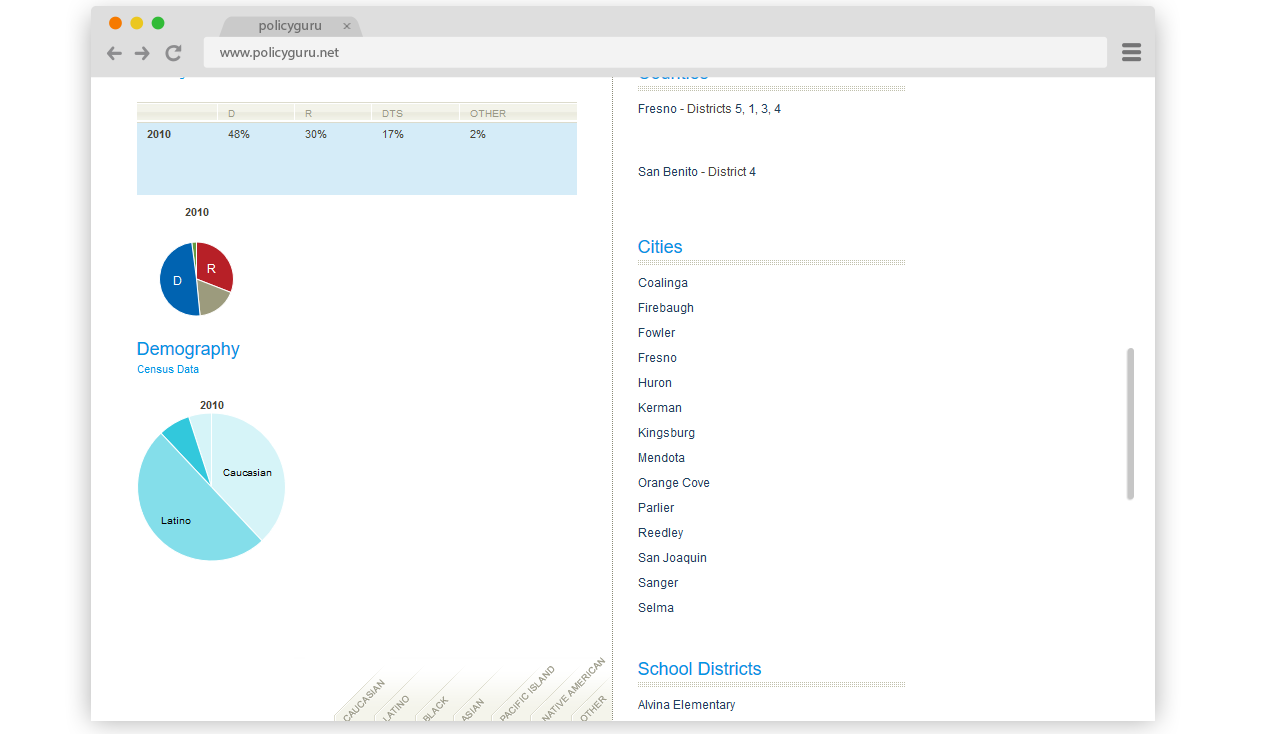 platform overview